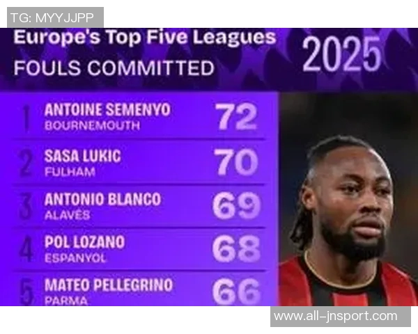 2025年五大联赛犯规统计塞梅尼奥以72次高居榜首
